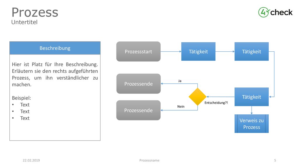 Prozess Untertitel Hier ist Platz für Ihre Beschreibung. Erläutern sie den rechts aufgeführten Prozess, um ihn verständlicher zu machen.