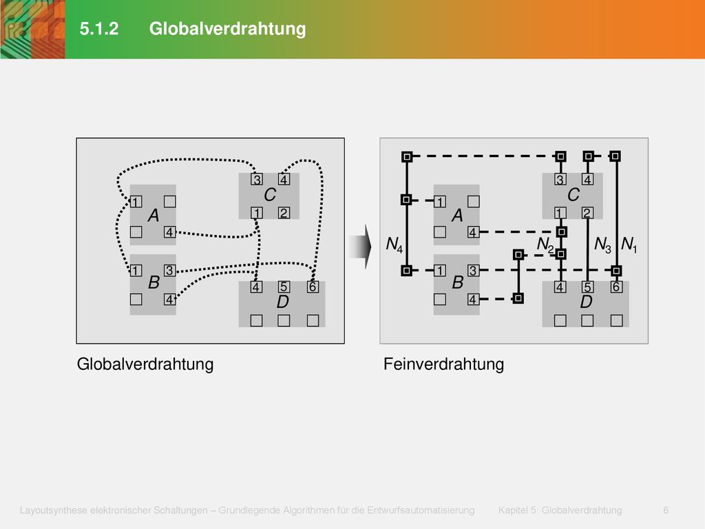 C A B D Globalverdrahtung C A B D Feinverdrahtung N1 N2 N3 N4