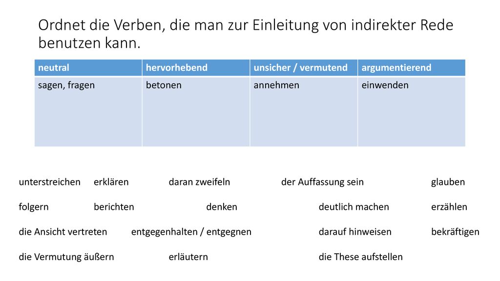 Ordnet die Verben, die man zur Einleitung von indirekter Rede benutzen kann.