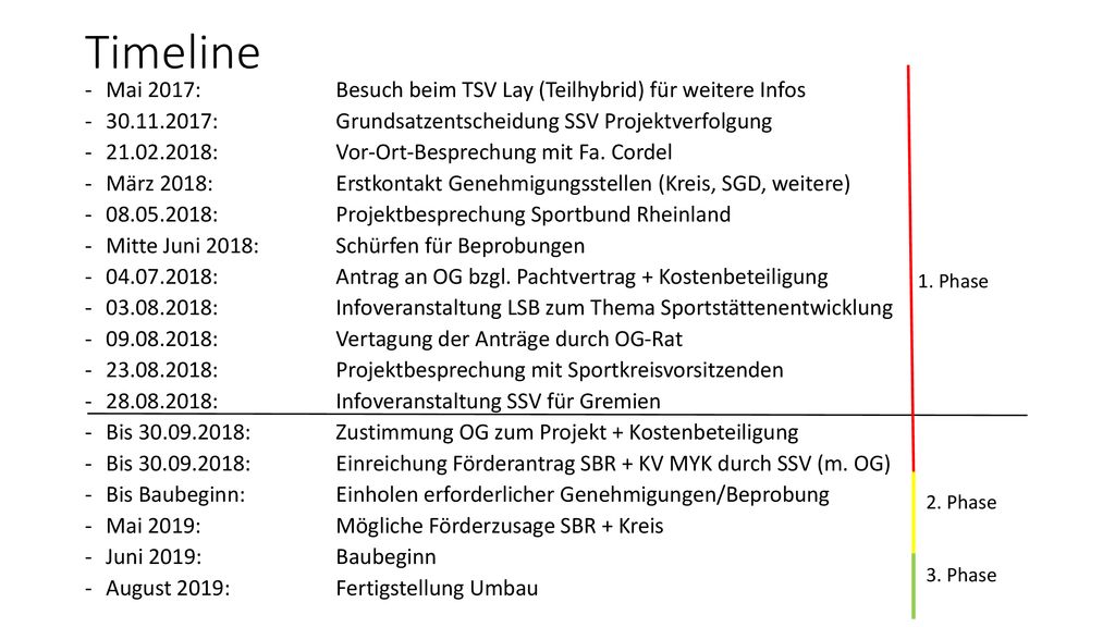 Timeline Mai 2017: Besuch beim TSV Lay (Teilhybrid) für weitere Infos