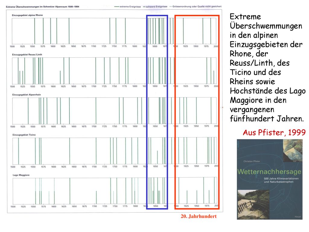 Extreme Überschwemmungen in den alpinen Einzugsgebieten der Rhone, der Reuss/Linth, des Ticino und des Rheins sowie Hochstände des Lago Maggiore in den vergangenen fünfhundert Jahren.