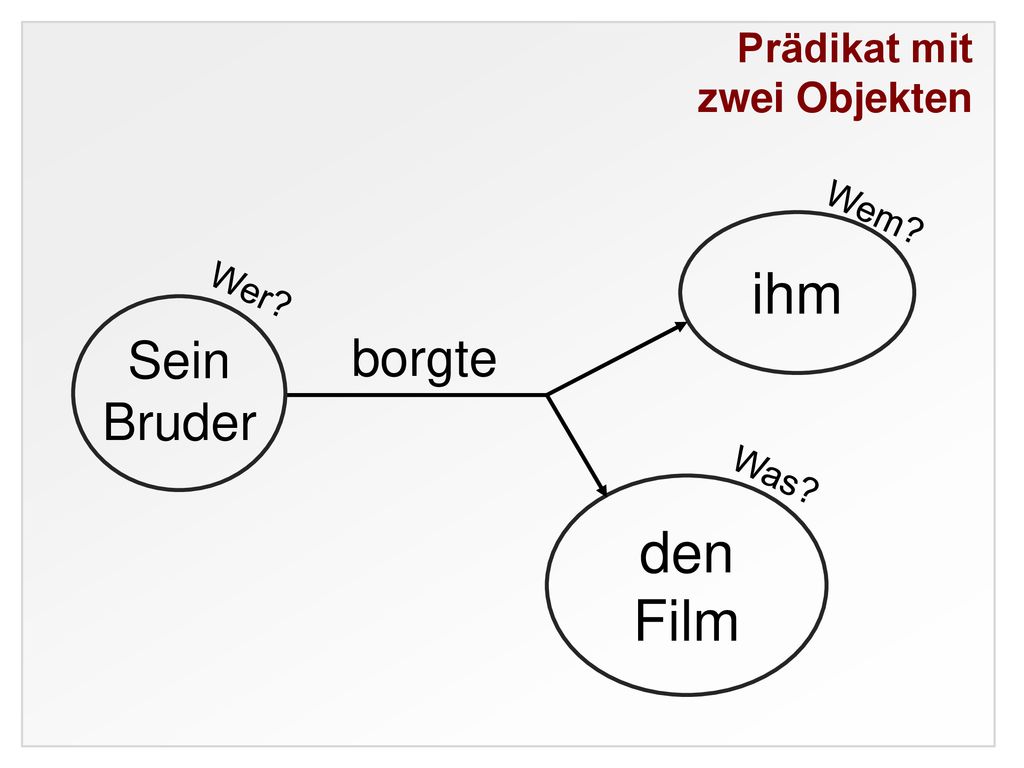 zwei Objekten Wem ihm Wer Sein Bruder borgte Was den Film