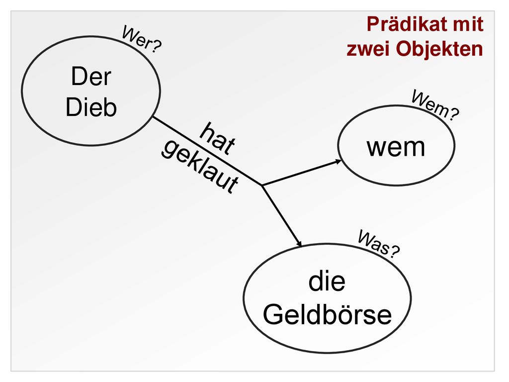 zwei Objekten Wer Der Dieb Wem wem hat geklaut Was die Geldbörse