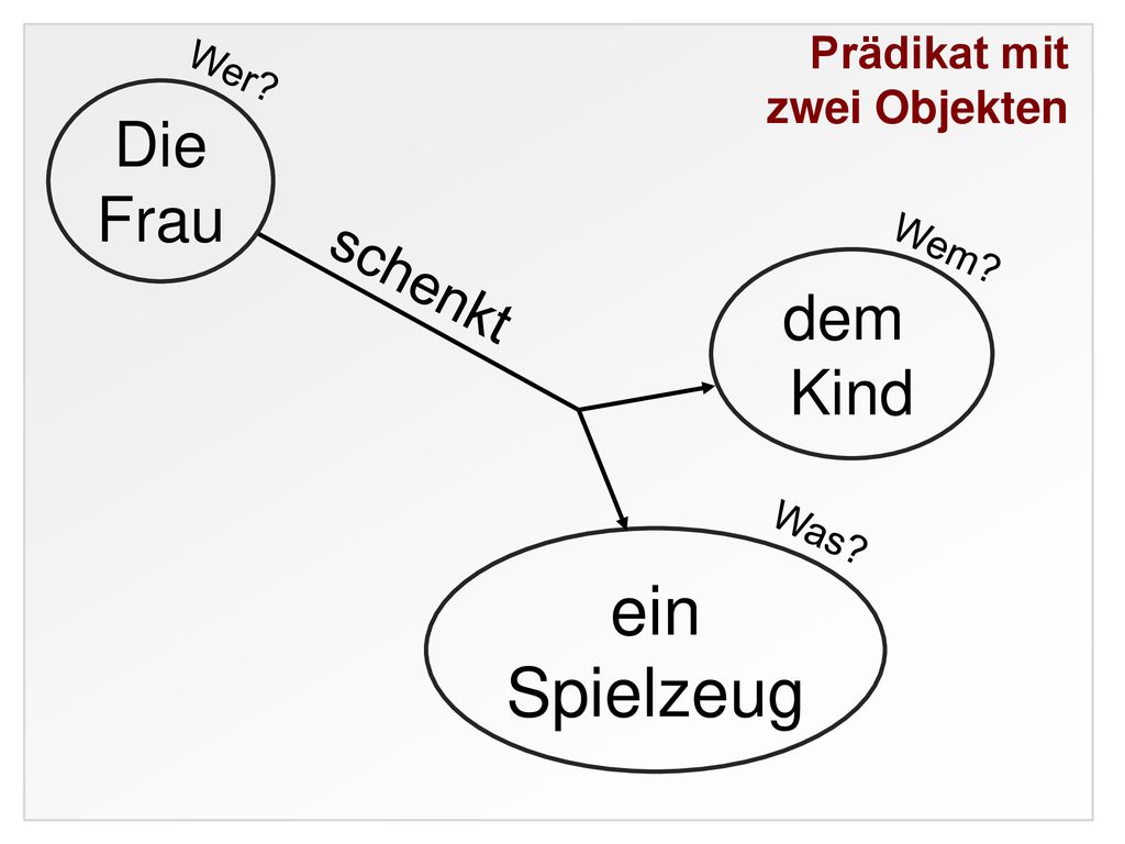 zwei Objekten Wer Die Frau Wem schenkt dem Kind Was ein Spielzeug