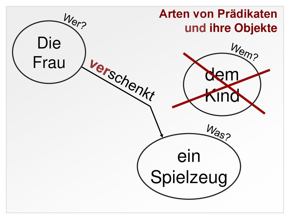 dem Kind ein Spielzeug Die Frau verschenkt und ihre Objekte Wer Wem