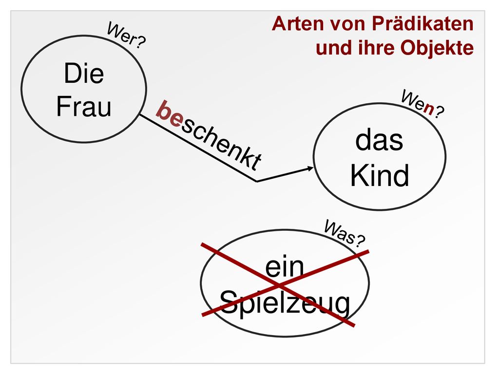 das Kind ein Spielzeug Die Frau beschenkt und ihre Objekte Wer Wen