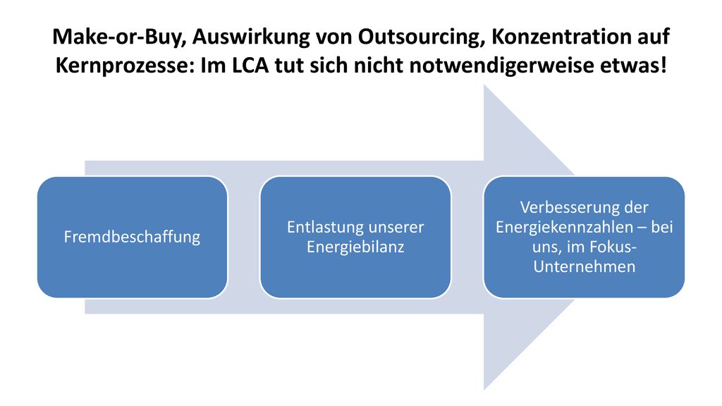 Make-or-Buy, Auswirkung von Outsourcing, Konzentration auf Kernprozesse: Im LCA tut sich nicht notwendigerweise etwas!