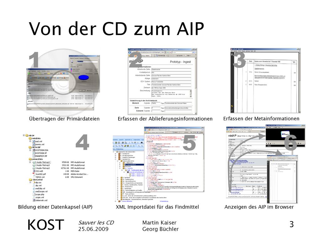 Von der CD zum AIP KOST 3 Übertragen der Primärdateien