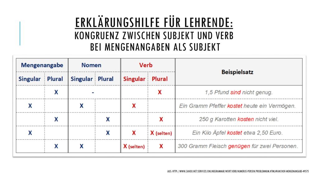 ErklÄrungshılfe für lehrende: Kongruenz zwıschen subjekt und verb beı mengenangaben als subjekt