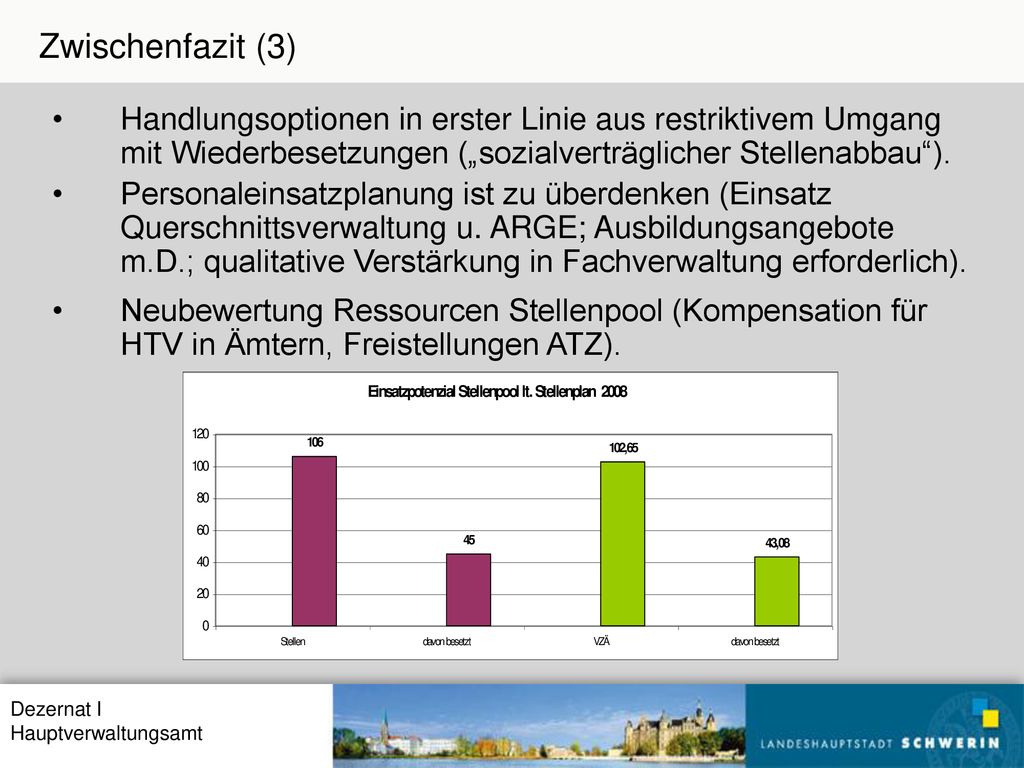 Zwischenfazit (3) Handlungsoptionen in erster Linie aus restriktivem Umgang mit Wiederbesetzungen („sozialverträglicher Stellenabbau ).