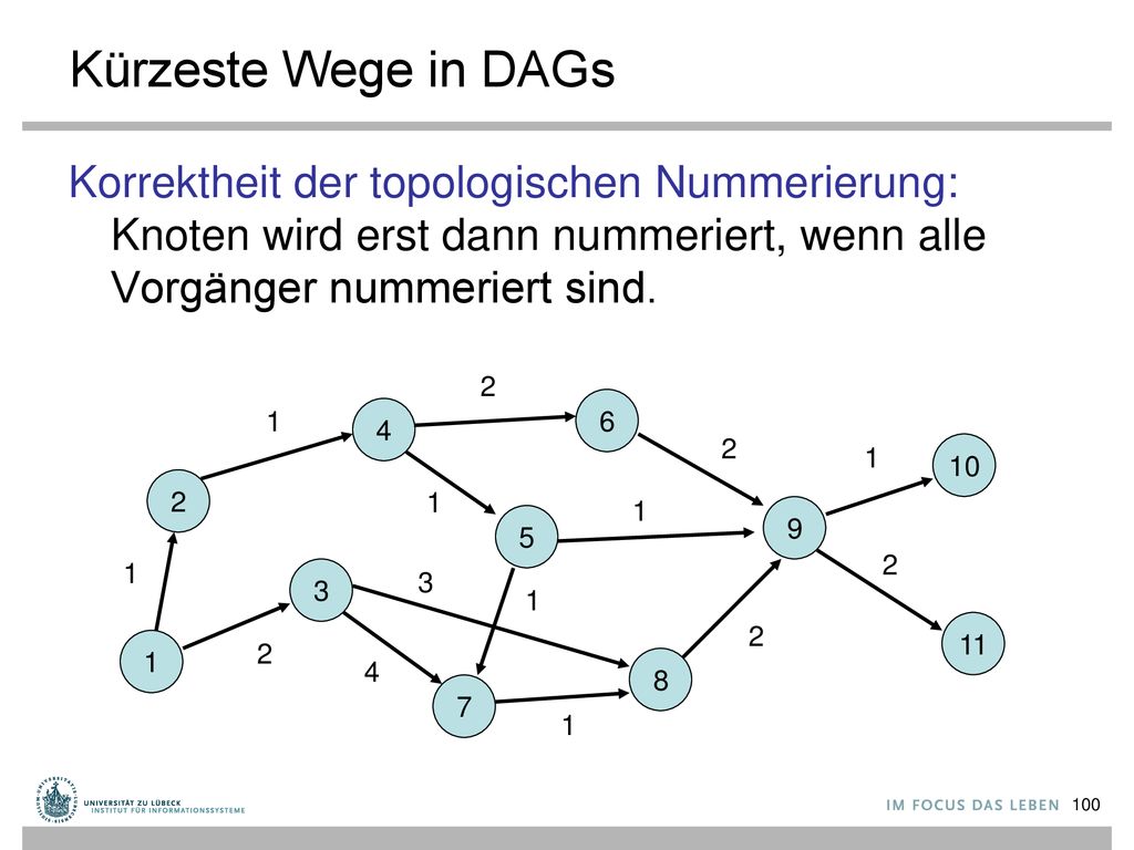 Kürzeste Wege in DAGs Korrektheit der topologischen Nummerierung: Knoten wird erst dann nummeriert, wenn alle Vorgänger nummeriert sind.