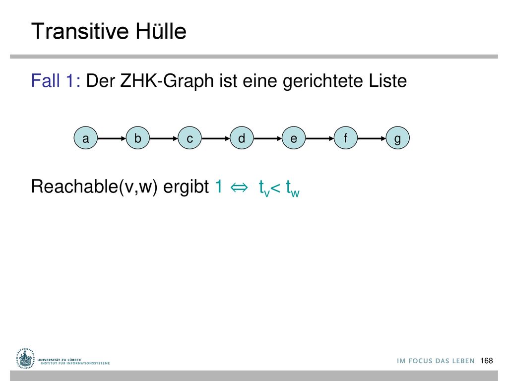 Transitive Hülle Fall 1: Der ZHK-Graph ist eine gerichtete Liste