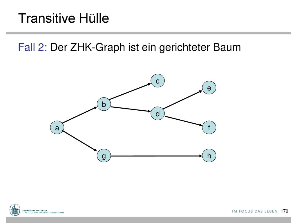 Transitive Hülle Fall 2: Der ZHK-Graph ist ein gerichteter Baum c e b