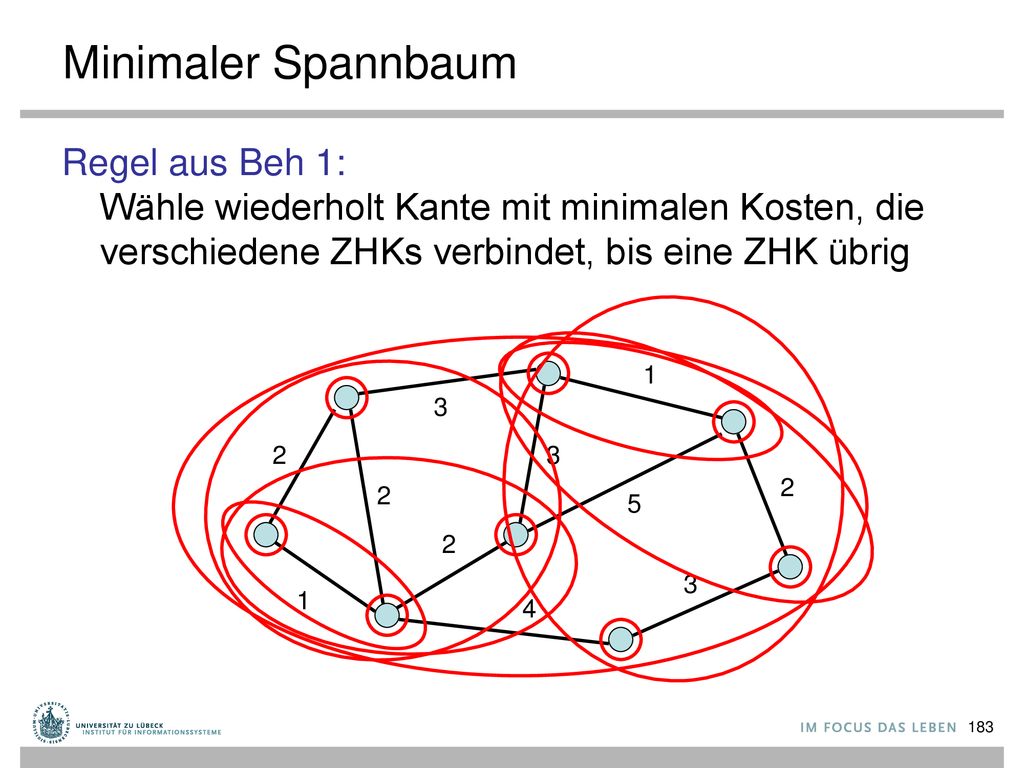 Minimaler Spannbaum Regel aus Beh 1: Wähle wiederholt Kante mit minimalen Kosten, die verschiedene ZHKs verbindet, bis eine ZHK übrig.