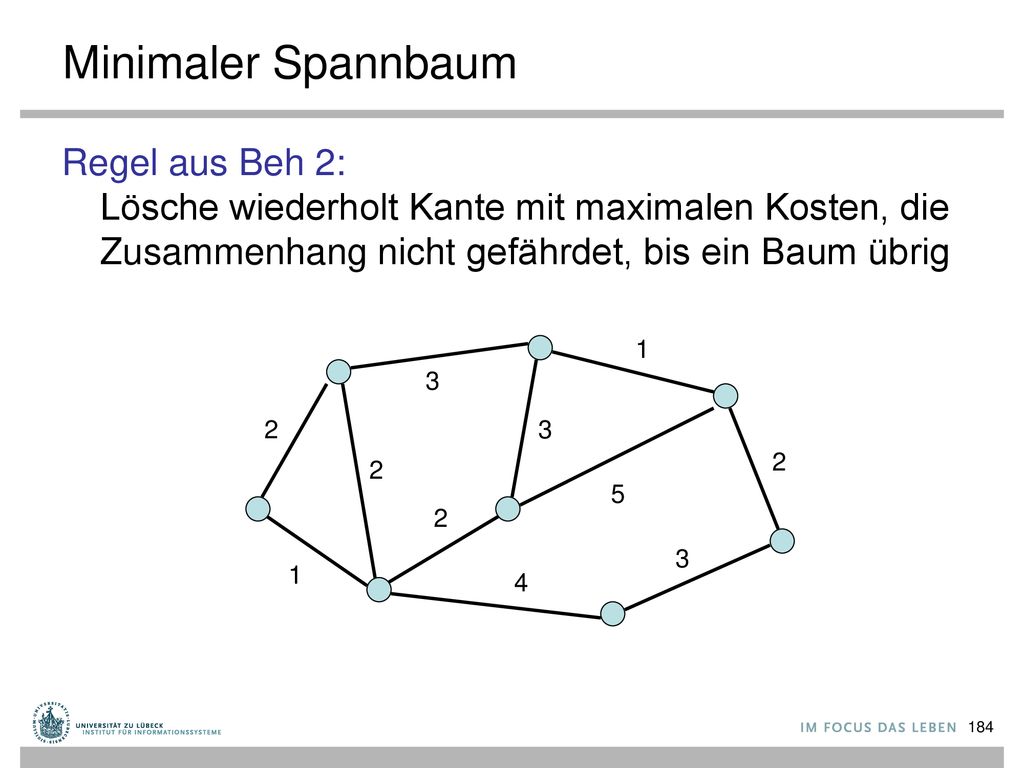 Minimaler Spannbaum Regel aus Beh 2: Lösche wiederholt Kante mit maximalen Kosten, die Zusammenhang nicht gefährdet, bis ein Baum übrig.