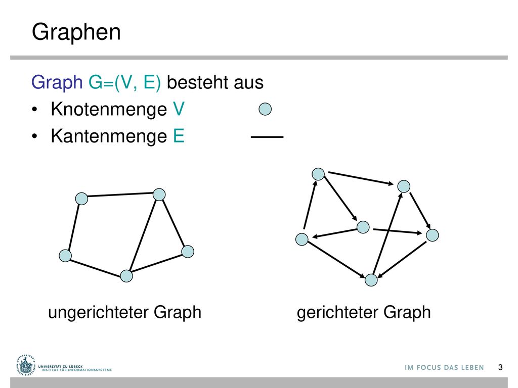 Graphen Graph G=(V, E) besteht aus Knotenmenge V Kantenmenge E