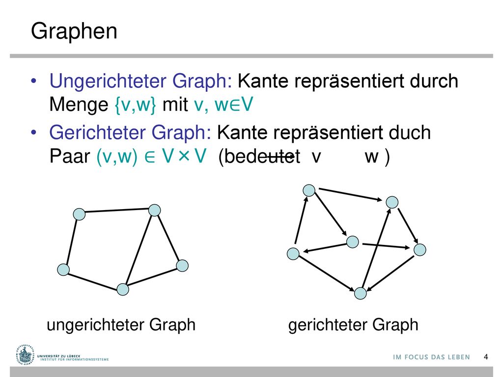 Graphen Ungerichteter Graph: Kante repräsentiert durch Menge {v,w} mit v, w∈V.