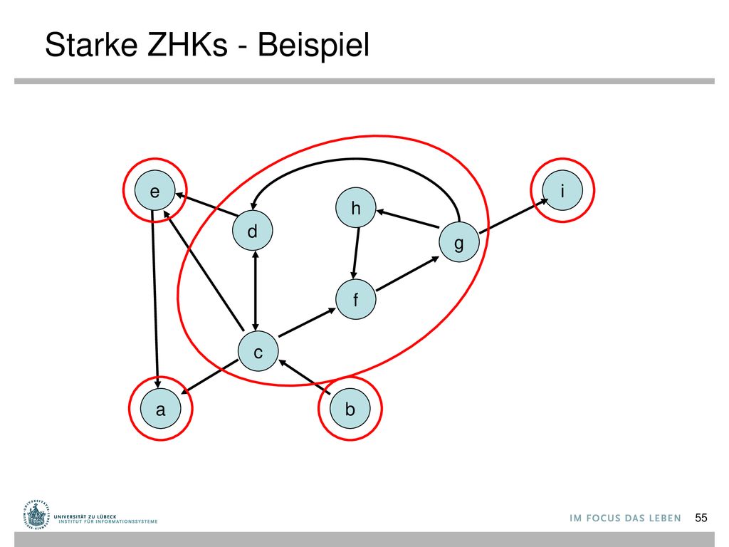 Starke ZHKs - Beispiel e i h d g f c a b