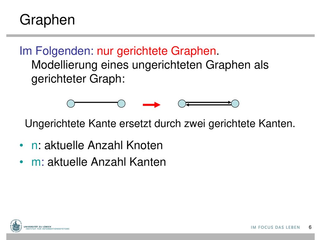 Graphen Im Folgenden: nur gerichtete Graphen. Modellierung eines ungerichteten Graphen als gerichteter Graph: