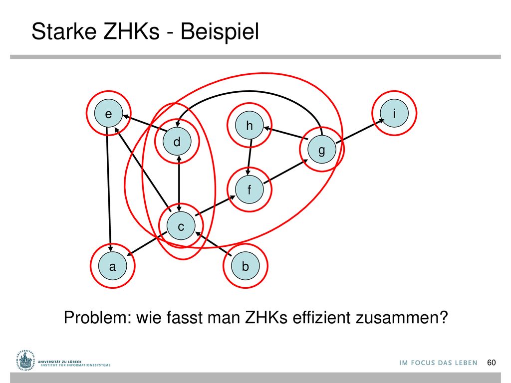 Starke ZHKs - Beispiel Problem: wie fasst man ZHKs effizient zusammen
