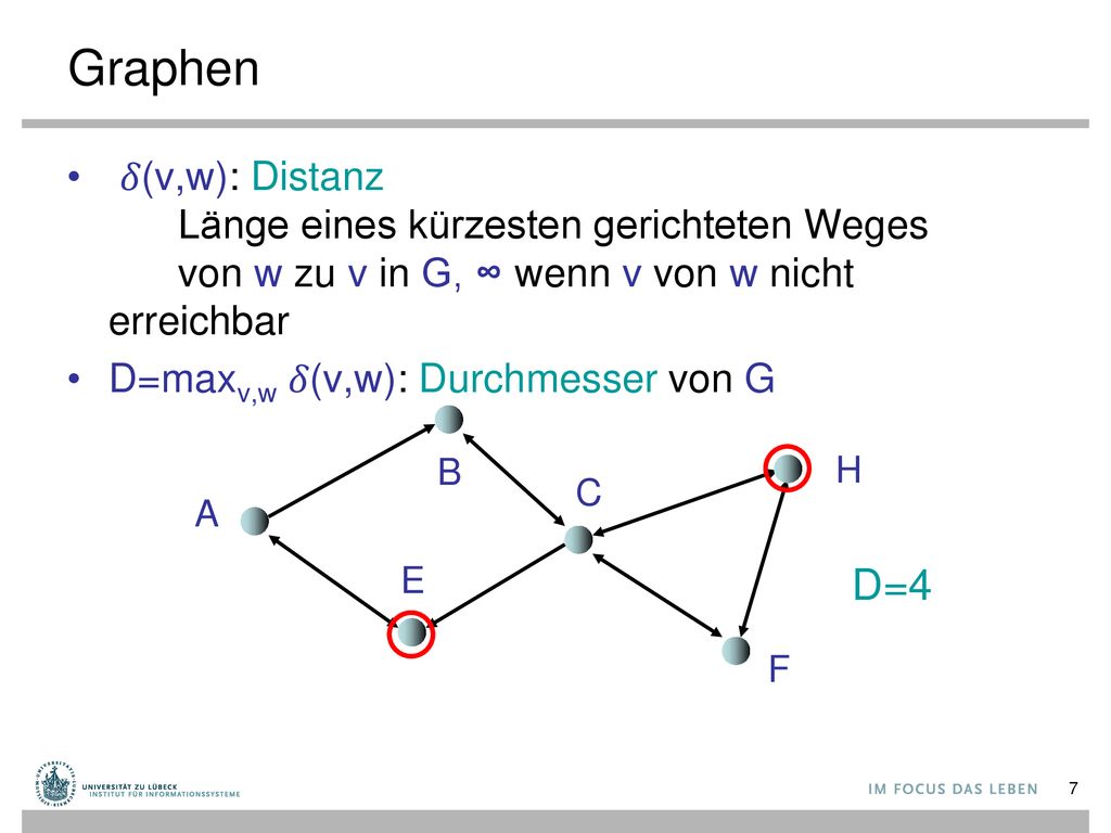 Graphen 𝛿(v,w): Distanz Länge eines kürzesten gerichteten Weges von w zu v in G, ∞ wenn v von w nicht erreichbar.