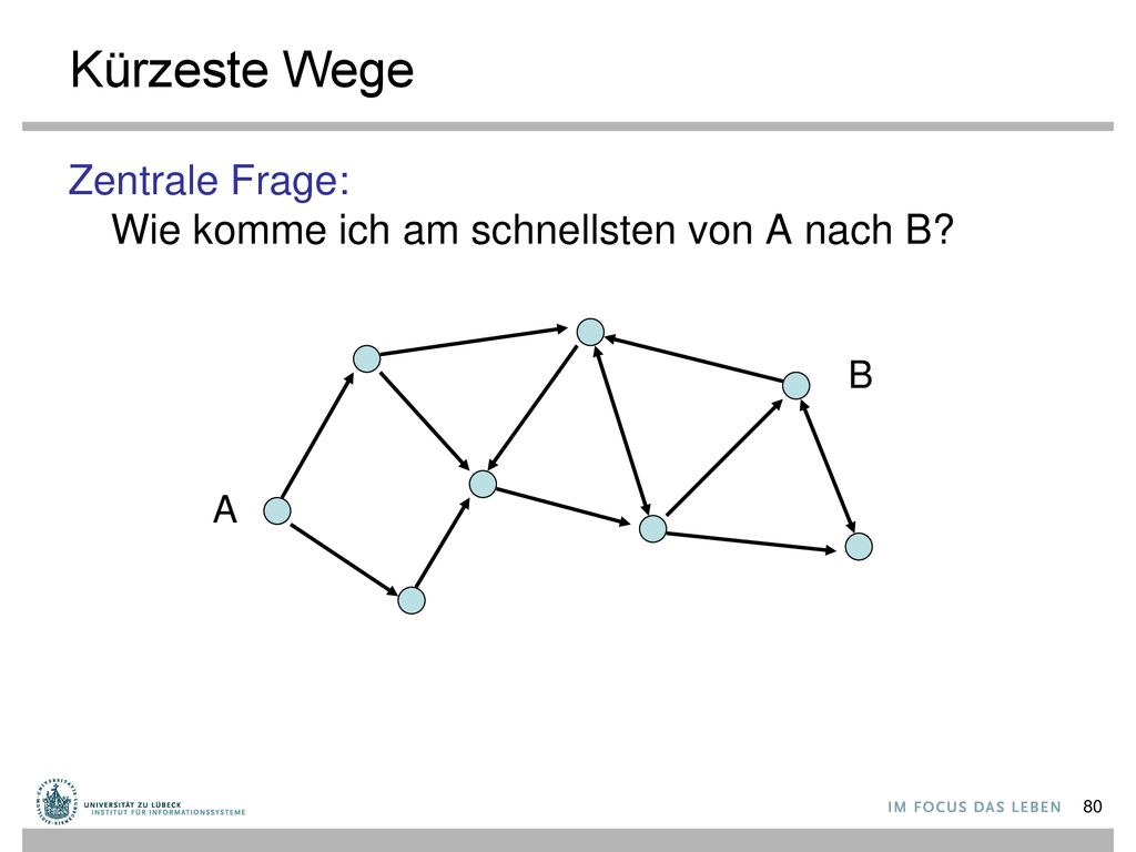 Kürzeste Wege Zentrale Frage: Wie komme ich am schnellsten von A nach B B A