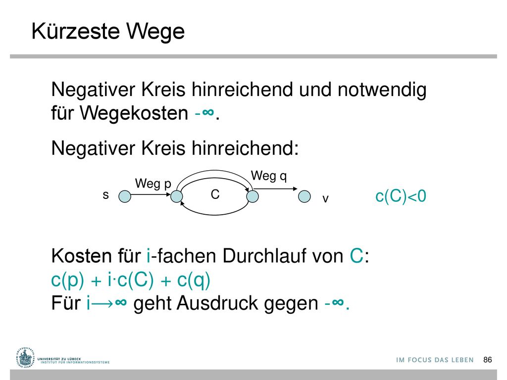 Kürzeste Wege Negativer Kreis hinreichend und notwendig für Wegekosten -∞. Negativer Kreis hinreichend: