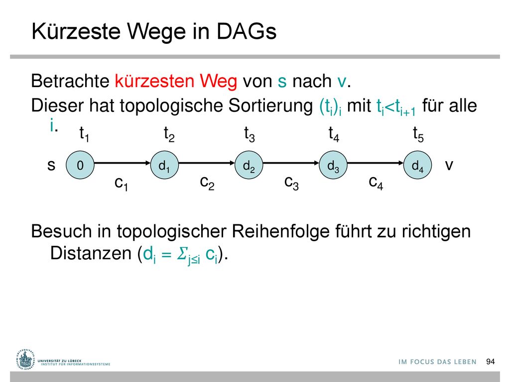 Kürzeste Wege in DAGs Betrachte kürzesten Weg von s nach v.