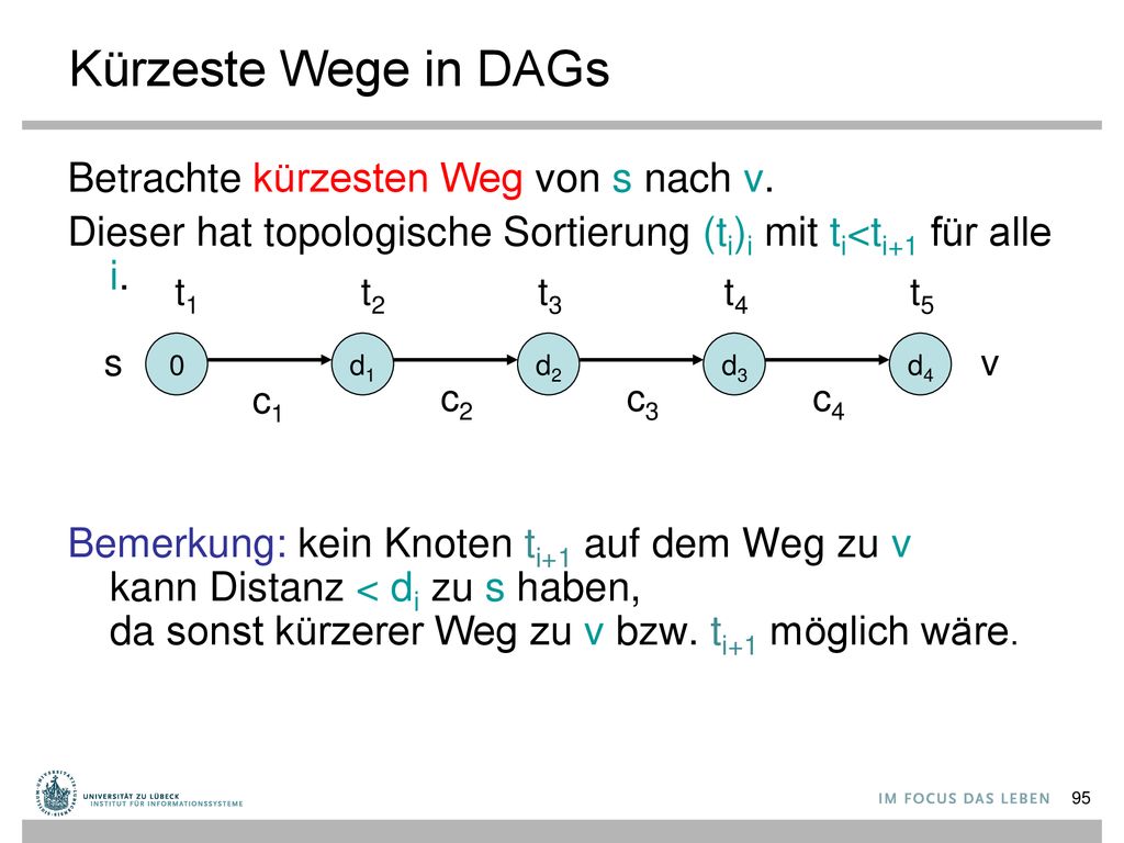 Kürzeste Wege in DAGs Betrachte kürzesten Weg von s nach v.