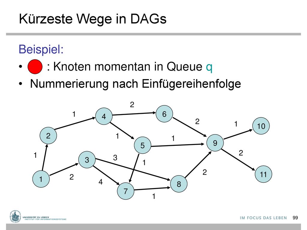 Kürzeste Wege in DAGs Beispiel: : Knoten momentan in Queue q