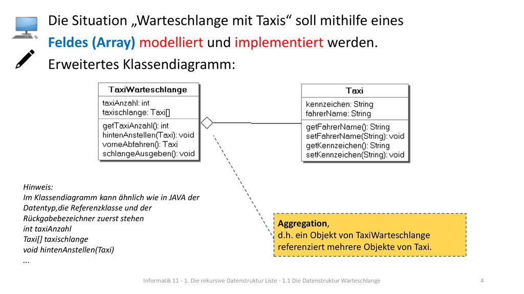 Die Situation „Warteschlange mit Taxis soll mithilfe eines Feldes (Array) modelliert und implementiert werden. Erweitertes Klassendiagramm: