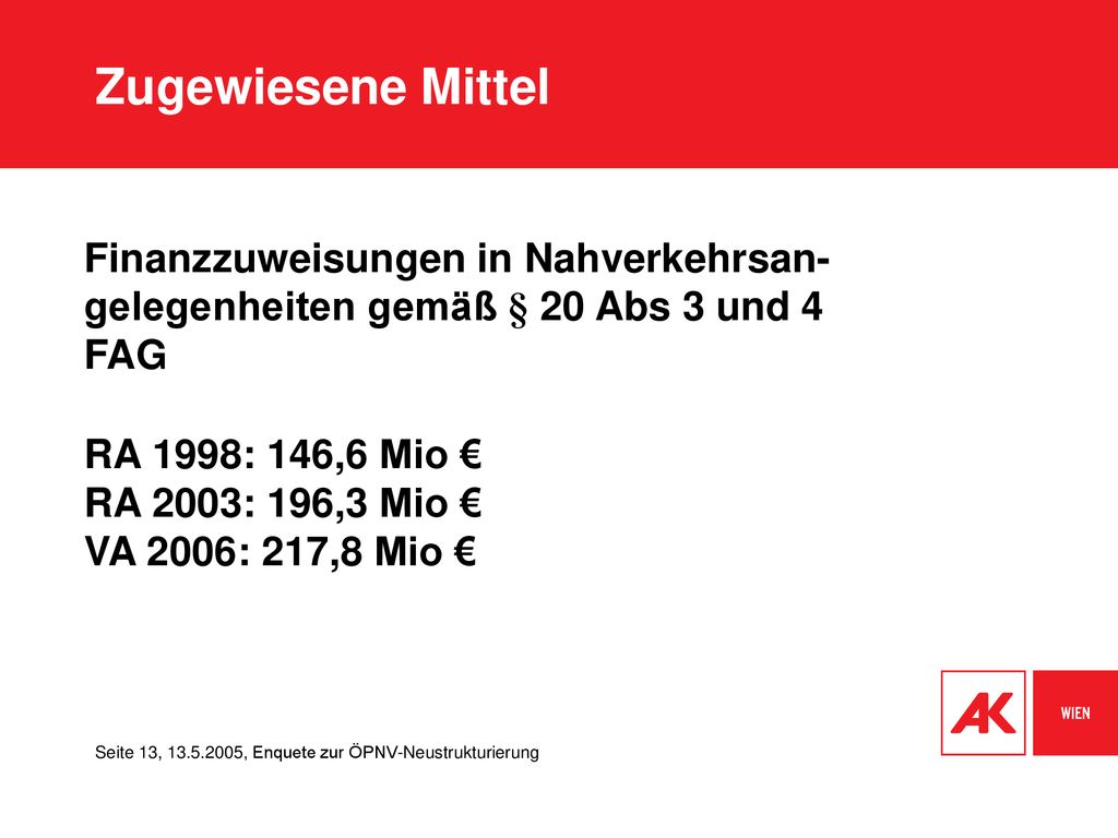 Zugewiesene Mittel Finanzzuweisungen in Nahverkehrsan- gelegenheiten gemäß § 20 Abs 3 und 4 FAG.