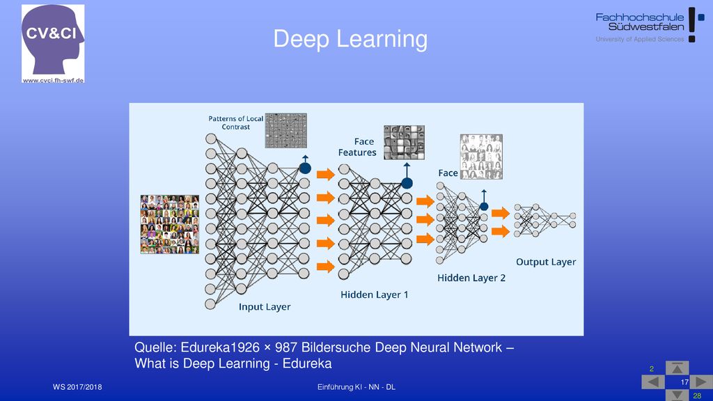 Deep Learning. Quelle: Edureka1926 × 987 Bildersuche Deep Neural Network – What is Deep Learning - Edureka.
