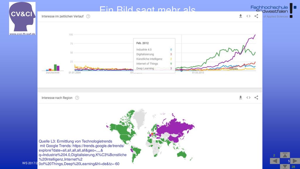 Ein Bild sagt mehr als 1000 Worte (Chinesisches Sprichwort)