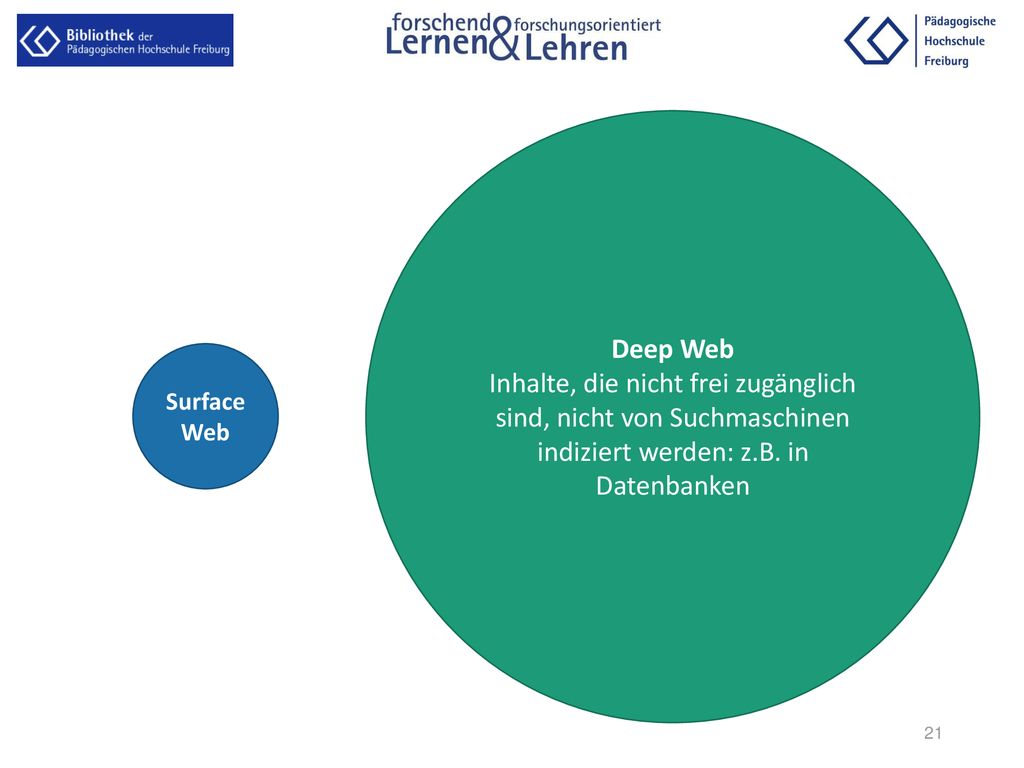 Deep Web Inhalte, die nicht frei zugänglich sind, nicht von Suchmaschinen indiziert werden: z.B. in Datenbanken.