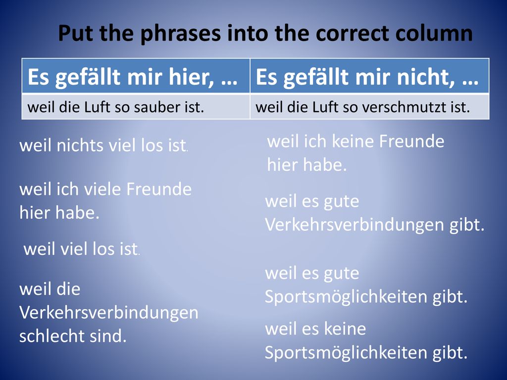 Put the phrases into the correct column