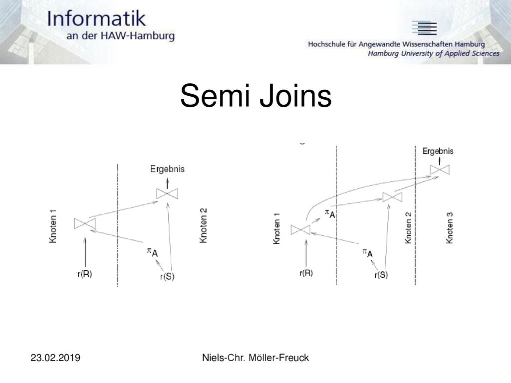 Abfragestrategien in verteilten systemen ppt herunterladen