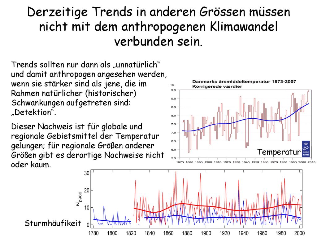 Derzeitige Trends in anderen Grössen müssen nicht mit dem anthropogenen Klimawandel verbunden sein.