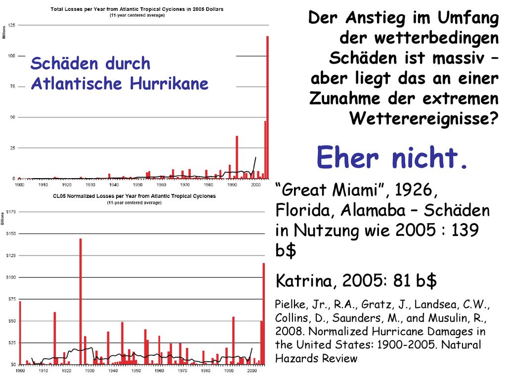Der Anstieg im Umfang der wetterbedingen Schäden ist massiv – aber liegt das an einer Zunahme der extremen Wetterereignisse