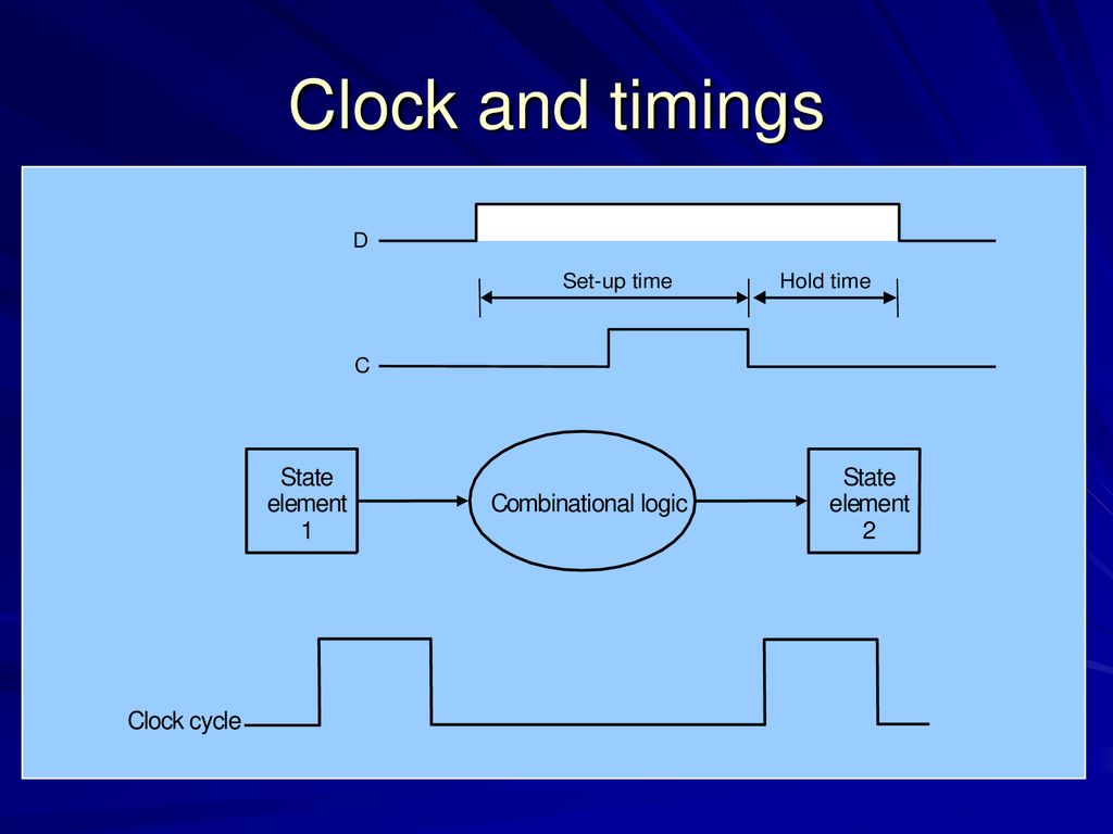 Clock and timings S t a e l m n 1 C o b i g c 2 C l o c k y e