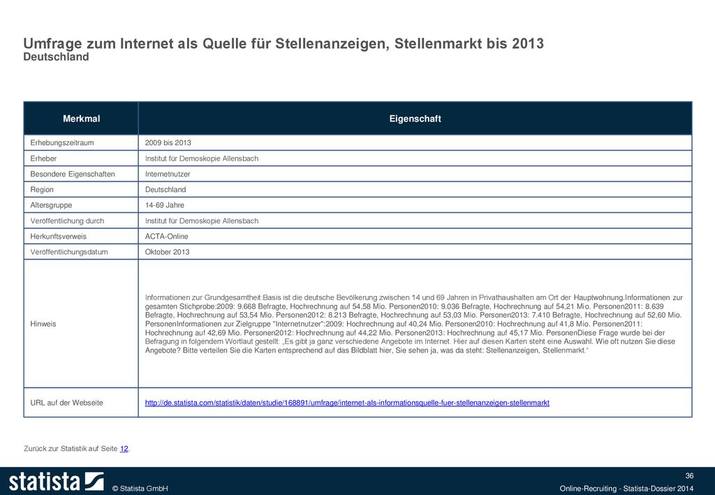 Umfrage zum Internet als Quelle für Stellenanzeigen, Stellenmarkt bis 2013