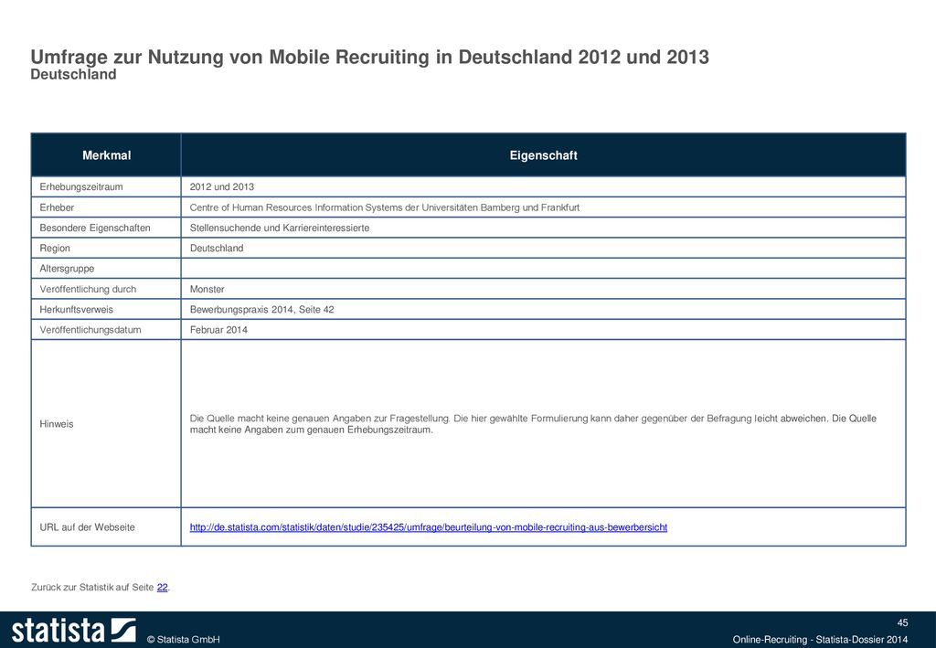 Umfrage zur Nutzung von Mobile Recruiting in Deutschland 2012 und 2013