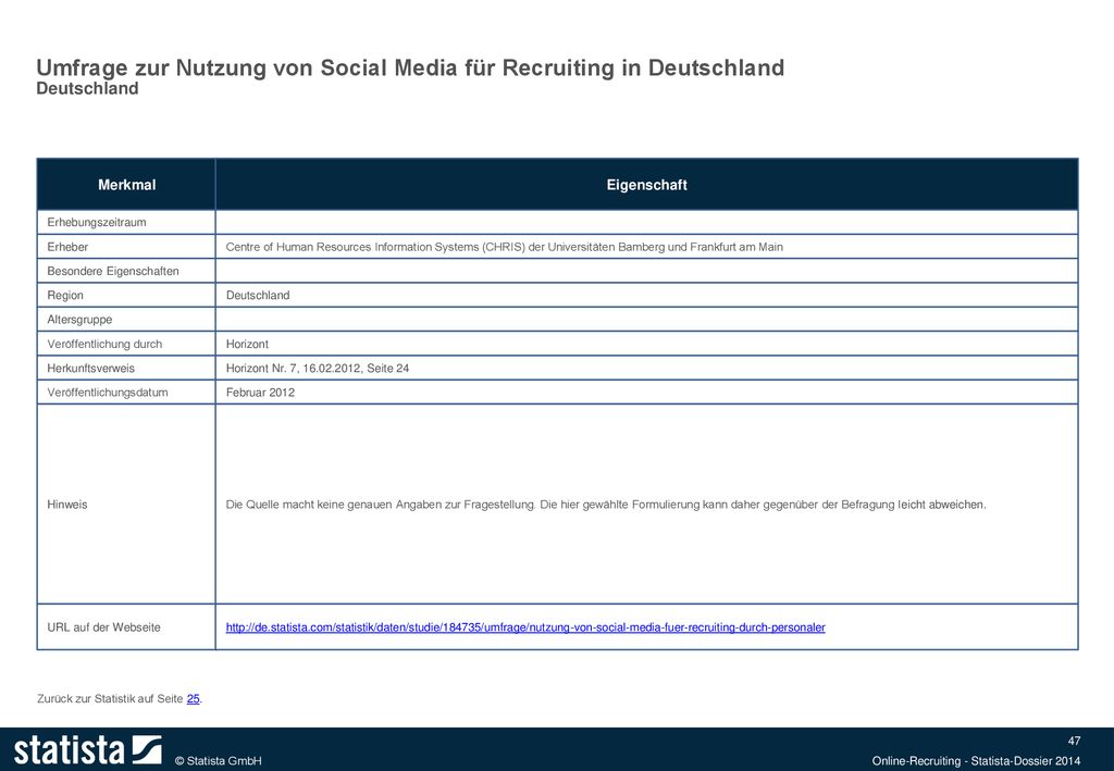 Umfrage zur Nutzung von Social Media für Recruiting in Deutschland