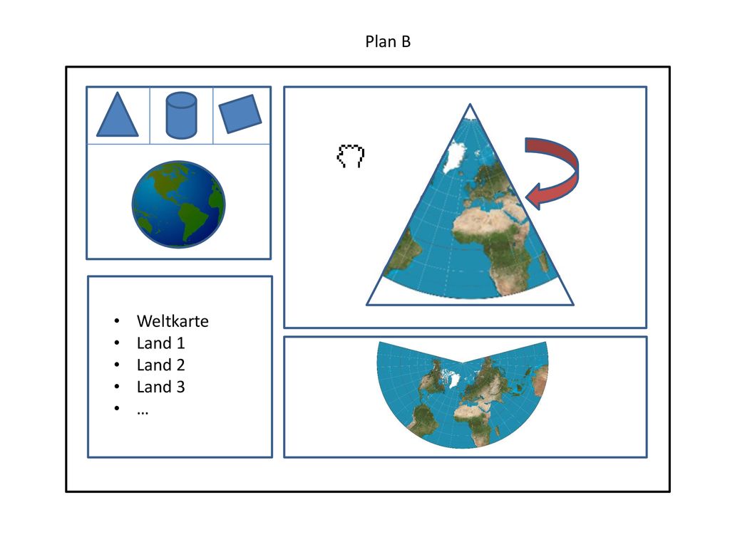 Plan B Weltkarte Land 1 Land 2 Land 3 …