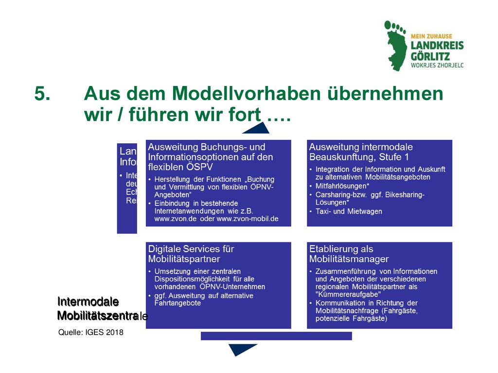 5. Aus dem Modellvorhaben übernehmen wir / führen wir fort ….