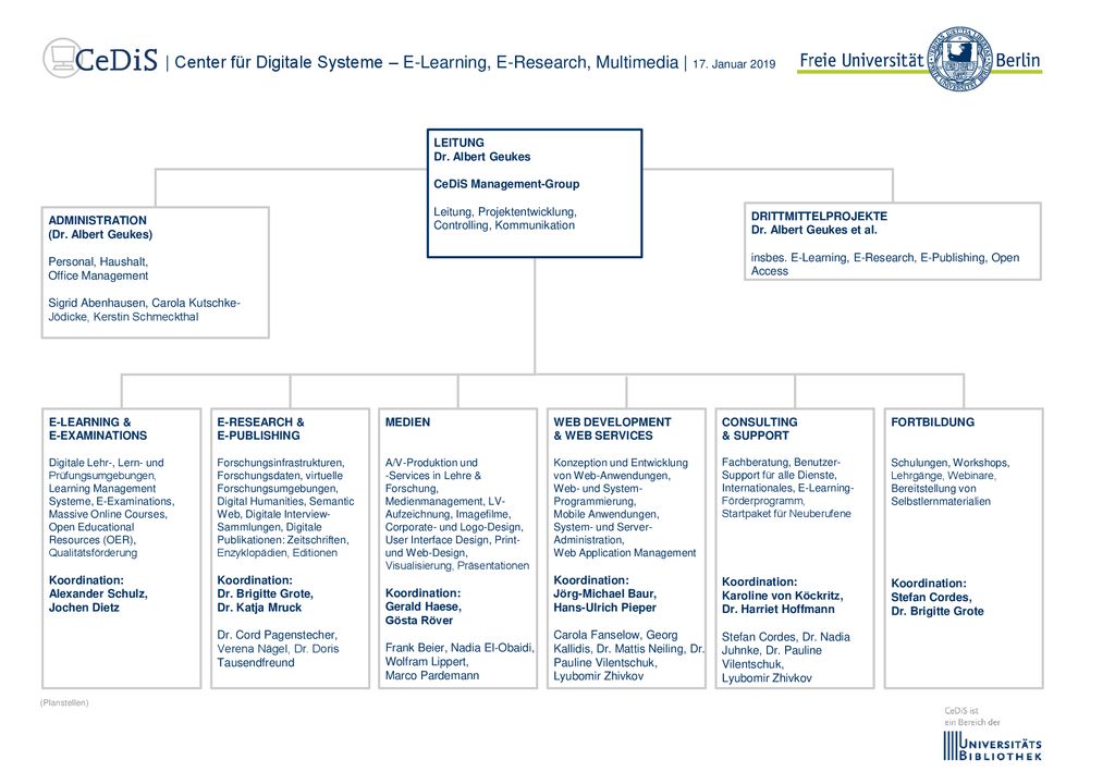 | Center für Digitale Systeme – E-Learning, E-Research, Multimedia | 17. Januar 2019