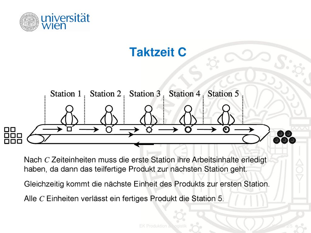 EK Produktion & Logistik