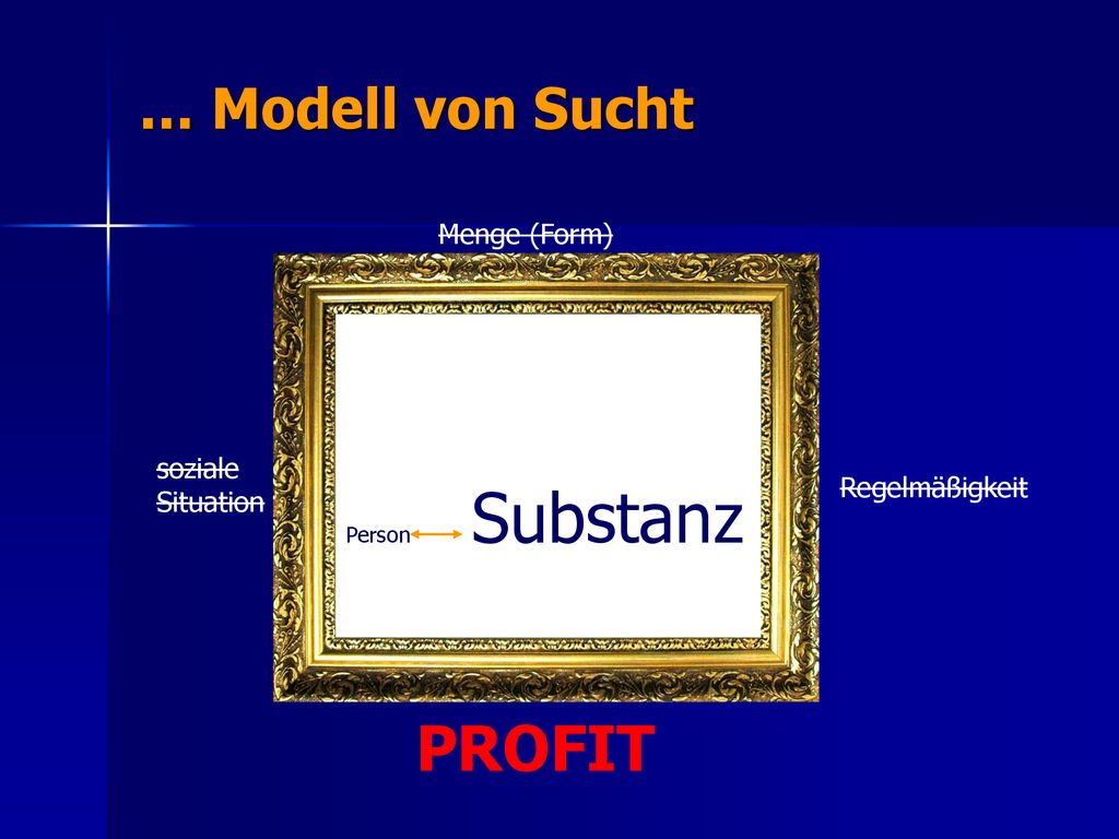 PROFIT … Modell von Sucht Menge (Form) soziale Situation
