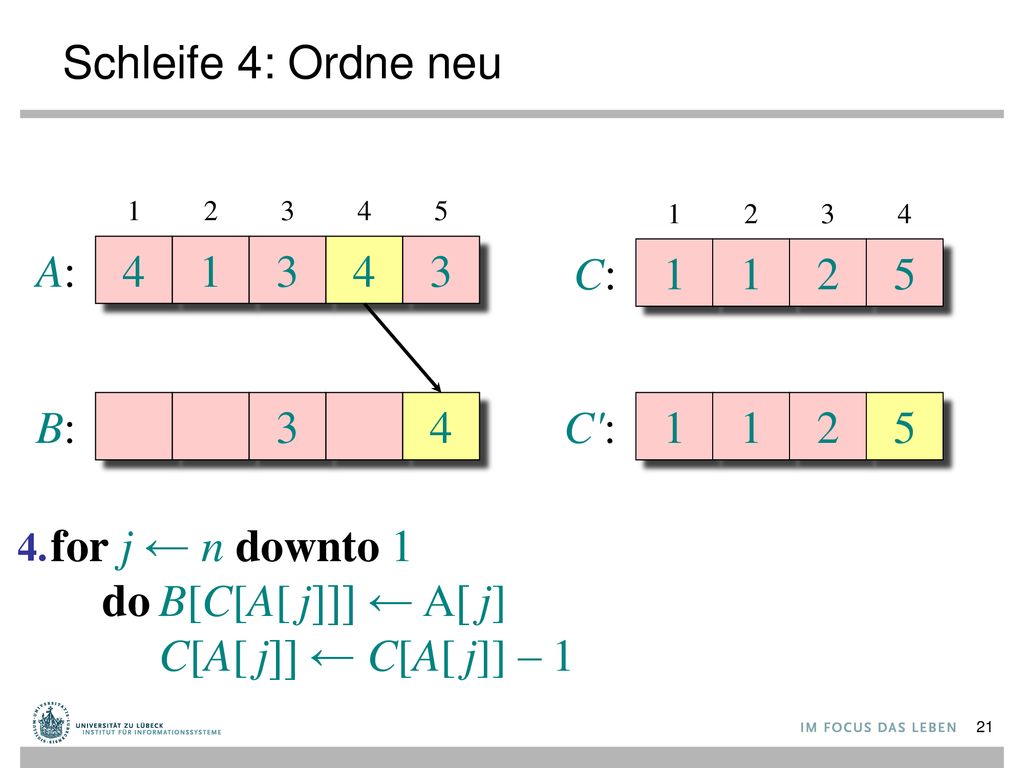 Schleife 4: Ordne neu A: C: B: 3 4 C :