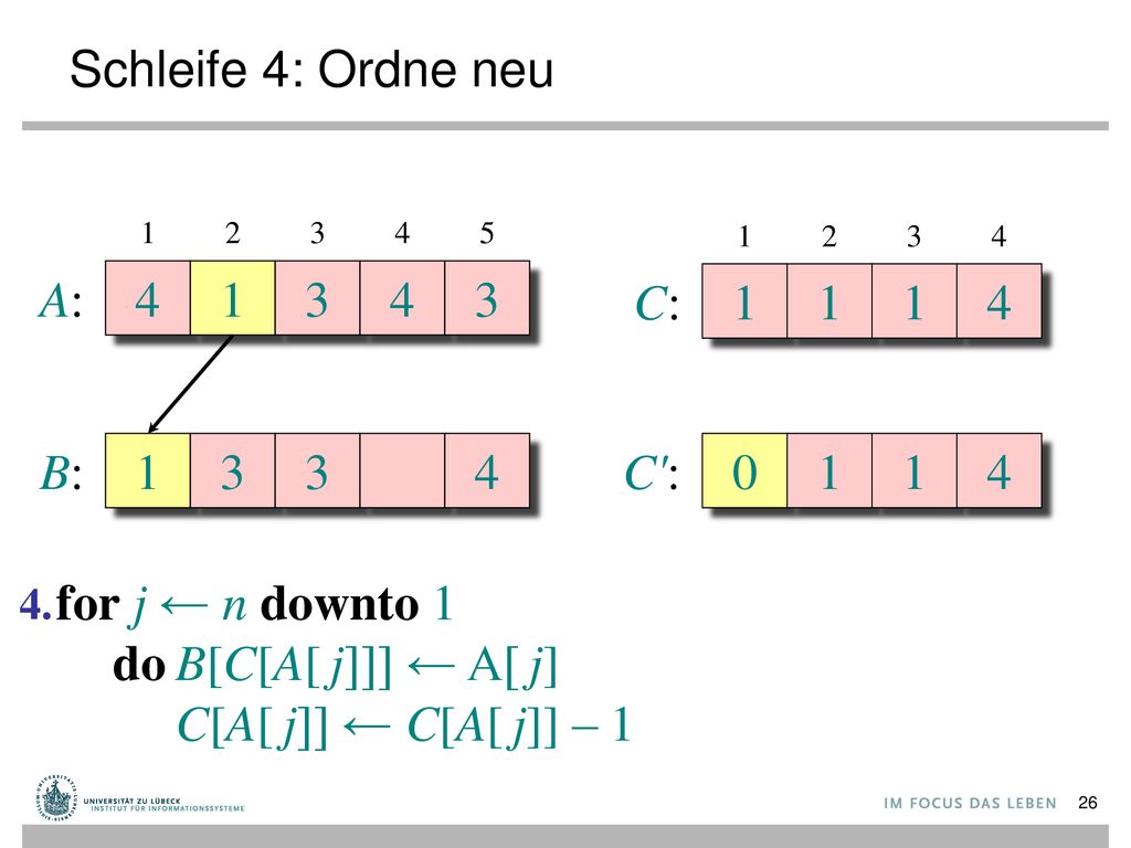 Schleife 4: Ordne neu A: C: B: C : 1 1 4